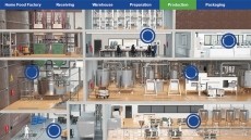 State-of-the-Art Virtual Food Factory Tour